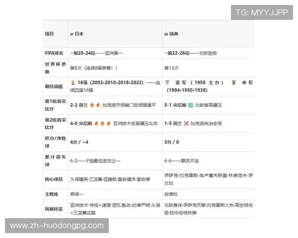 2026年世界杯日本与瑞典比赛比分结果及关键数据亮点总结